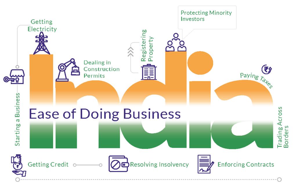 Ease of Doing Business: An In-Depth Review of Key Financial Initiatives
