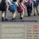 Bongaigaon School Bag Weight Limits To Protect Children’s Health