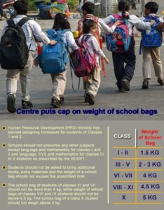 Bongaigaon School Bag Weight Limits To Protect Children’s Health