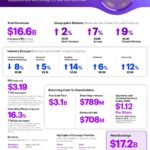 Accenture Q3 Results 2026: What the Nifty IT Index Reveals