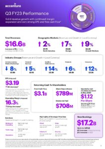 Accenture Q3 Results 2026: What the Nifty IT Index Reveals