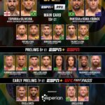 Abraham Alvarez: Unraveling the UFC Plot That Shocked the White House