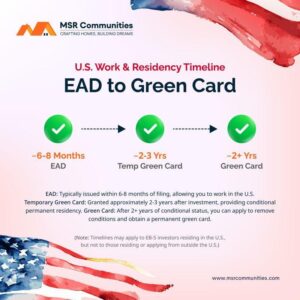 Green Card EAD Guidelines: Can You Move to India with Rs 6 Crore?
