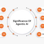 CTO Confidence in Scaling AI Declines: What’s Next for 2026?