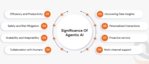 CTO Confidence in Scaling AI Declines: What’s Next for 2026?