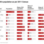 Census Delhi 2023: Surprising Population Insights Revealed
