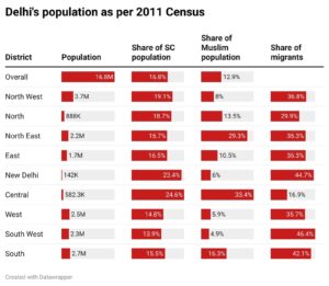 Census Delhi 2023: Surprising Population Insights Revealed