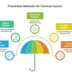 HPV Vaccination in Assam: A Milestone in Cervical Cancer Prevention