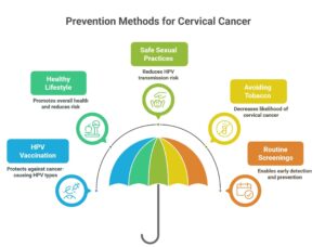 HPV Vaccination in Assam: A Milestone in Cervical Cancer Prevention