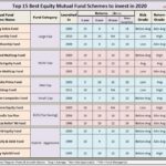 Mutual Funds Highest Returns: Discover the Top Performers of 2026