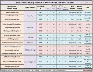 Mutual Funds Highest Returns: Discover the Top Performers of 2026