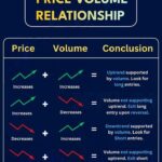 Price and Volume Manipulation: What You Need to Know About Quasar India