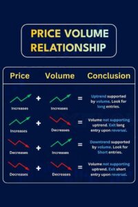 Price and Volume Manipulation: What You Need to Know About Quasar India