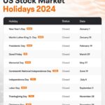Juneteenth 2026 Stock Market Holiday: What to Expect This June 19