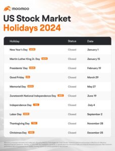 Juneteenth 2026 Stock Market Holiday: What to Expect This June 19