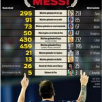 Argentina vs Jordan Highlights: Messi Shatters World Cup Records!