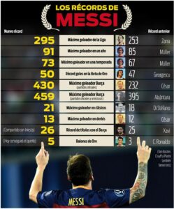Argentina vs Jordan Highlights: Messi Shatters World Cup Records!