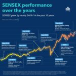 Sensex Performance: Major Gains as Nifty Surpasses 23,800 Level