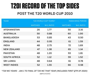 T20I Opening Batsmen Dismissed for Ducks: A Historic Blunder