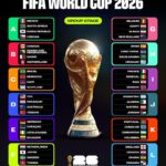 Portugal vs DR Congo Live Score: Thrilling World Cup Battle Unfolds