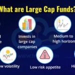 UTI Nifty 50 Index Fund vs ICICI Prudential Large Cap Fund: A Comparison