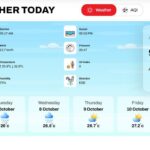 Delhi Weather Update: 38.5°C Below Seasonal Average Raises Questions