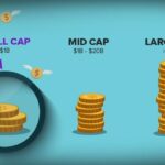 Nifty Small Cap 250 Index Fund: What You Should Know Before Investing