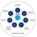 AI in Financial Crime Operations: Wibmo’s Game-Changing Assistant