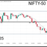 Nifty 50 Support Insights: Sudeep Shah’s Stock Picks for Next Week