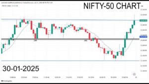 Nifty 50 Support Insights: Sudeep Shah’s Stock Picks for Next Week