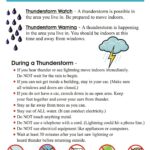 Thunderstorm Lightning Alert: What to Expect in Rajasthan Today