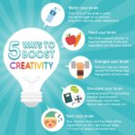 Pablo Picasso Inspiration Quote: The Secret to Unblocking Creativity