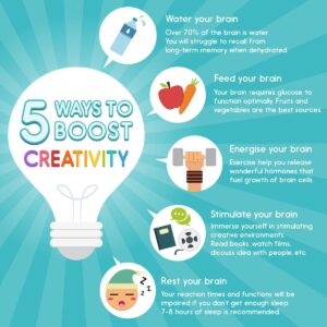 Pablo Picasso Inspiration Quote: The Secret to Unblocking Creativity