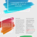 Hobbies and Commodification: Why Are Leisure Activities So Expensive?