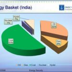 Tripartite MoU Oil Gas Assam Nagaland: What It Means for India
