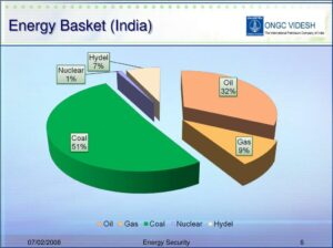 Tripartite MoU Oil Gas Assam Nagaland: What It Means for India