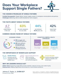 Single Fathers: The Hidden Challenges and Heartfelt Triumphs