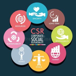 CSR Commitments in Nagaland Surpass Rs. 30 Crore at Connect 2026