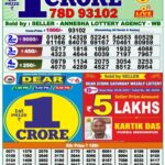 Nagaland Lottery Sambad Result Today: Check Winning Numbers Now