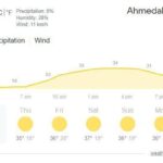 Gujarat Weather Update: Light Thunderstorm on the Horizon!