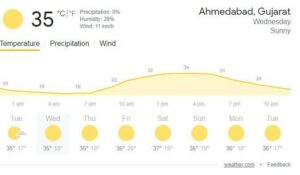 Gujarat Weather Update: Light Thunderstorm on the Horizon!