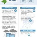 Thunderstorm Warning: What to Expect in Uttarakhand’s Upcoming Storms