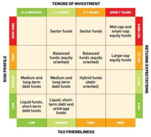 Mutual Fund Portfolio Strategies: Insights for a 20-Year Journey