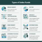 Passive Investing: Debunking 4 Myths Every Investor Should Know