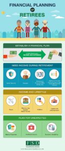 Invest Rs 50 Lakh After Retirement: Strategies for Steady Income
