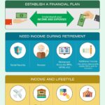 Invest Rs 50 Lakh After Retirement: Strategies for Steady Income