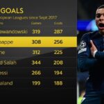 Kylian Mbappé World Cup Records: What Milestones Could He Set?