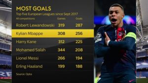 Kylian Mbappé World Cup Records: What Milestones Could He Set?