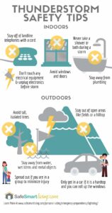 Moderate Thunderstorms Looming: What You Need to Know Now