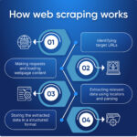 Web Scraping Explained: How It’s Changing Data Collection